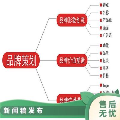 信息流广告 企业产品营销 品牌软文发布 推广找传播易